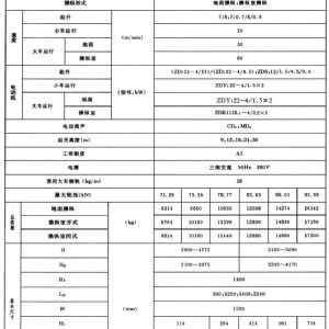 LH型電動葫蘆橋式起重機